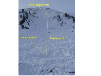 Avalanche Fatality Cooke City