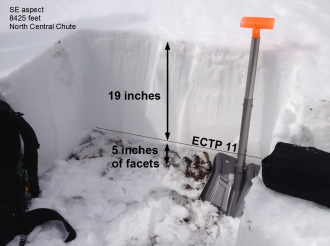 Saddle Peak snowpack